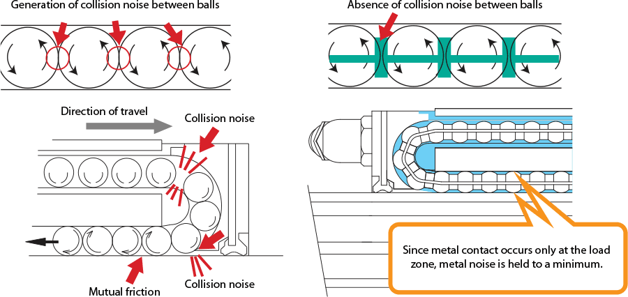 BENEFITS OF CAGED BALL