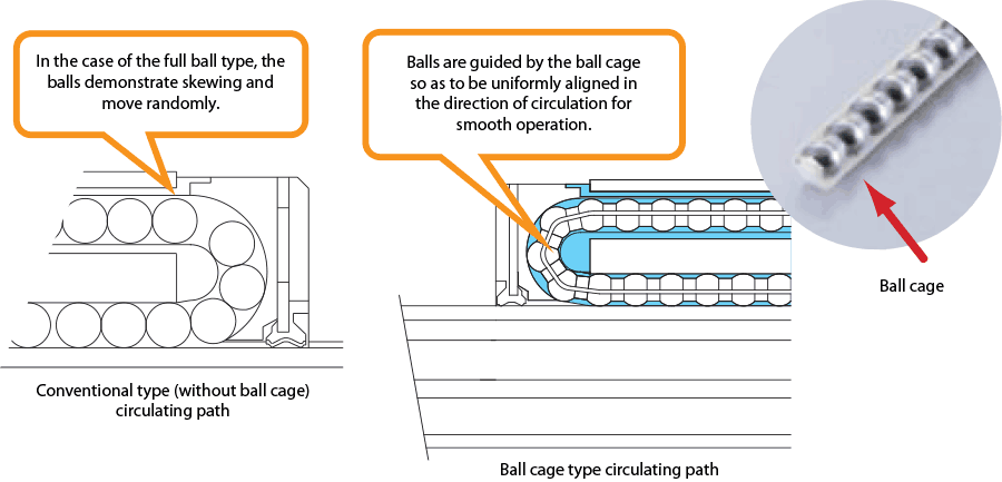 BENEFITS OF CAGED BALL